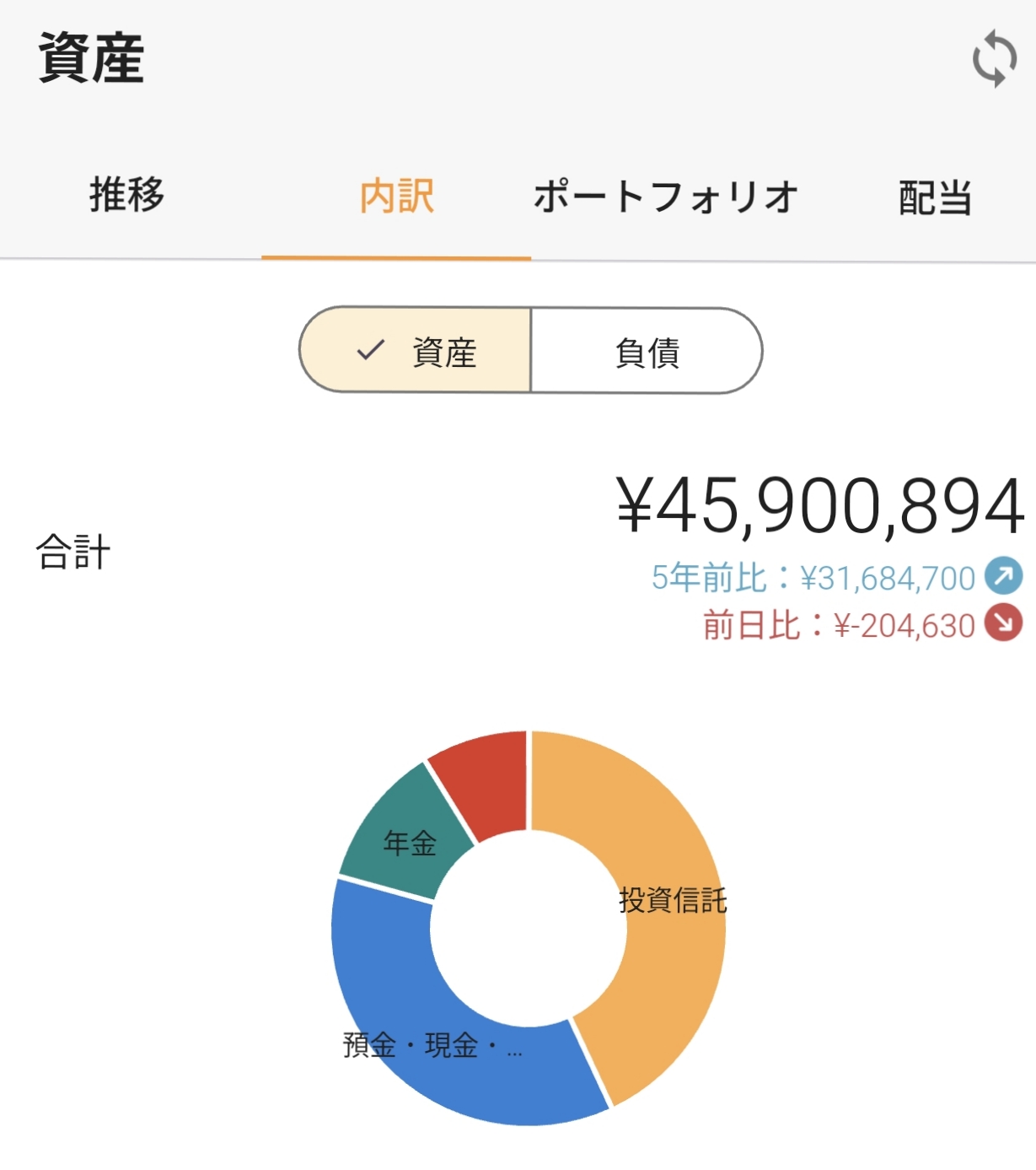 資産額の一部スクリーンショット